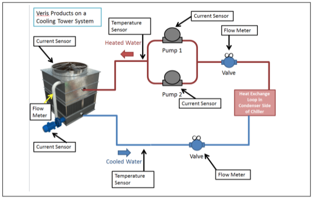 Cooling Towers: HVAC Series Part III